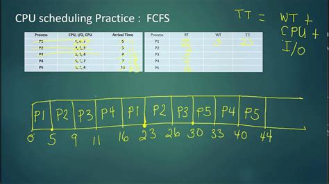 cpu scheduling algorithm calculator.